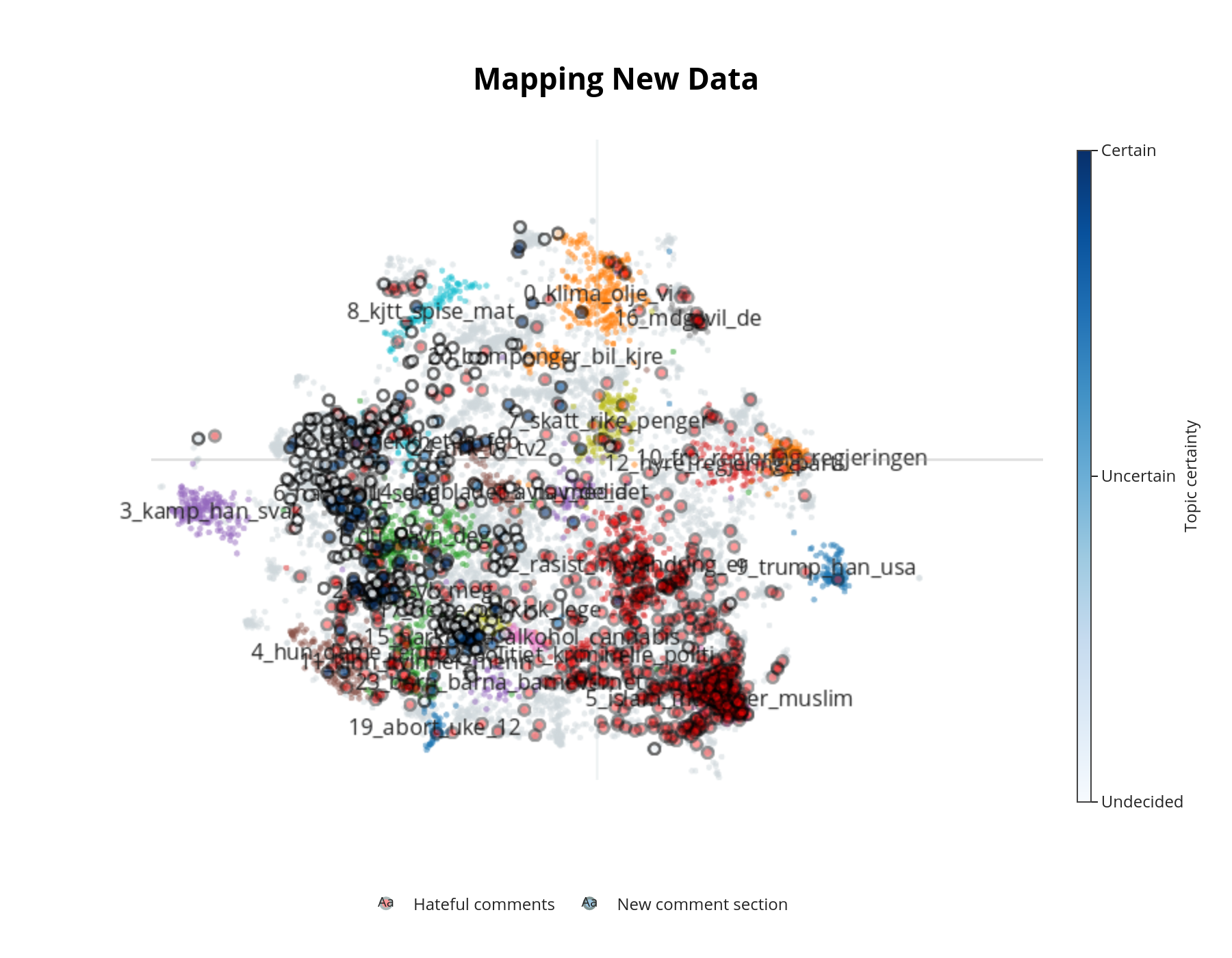 Mapping a novel comment section onto the relative similarity map.